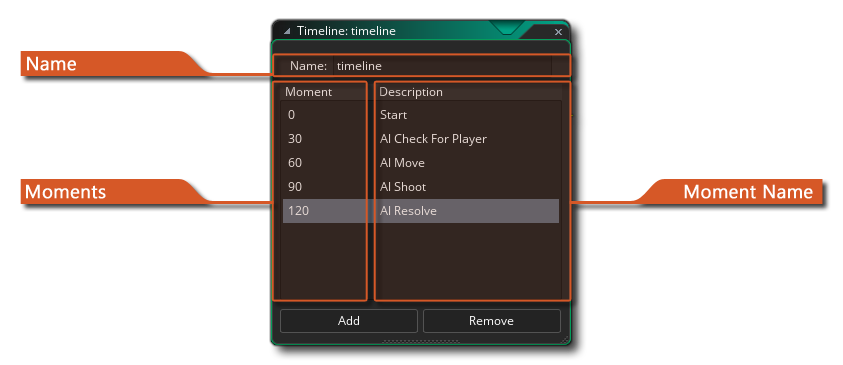 Éditeur de chronologie