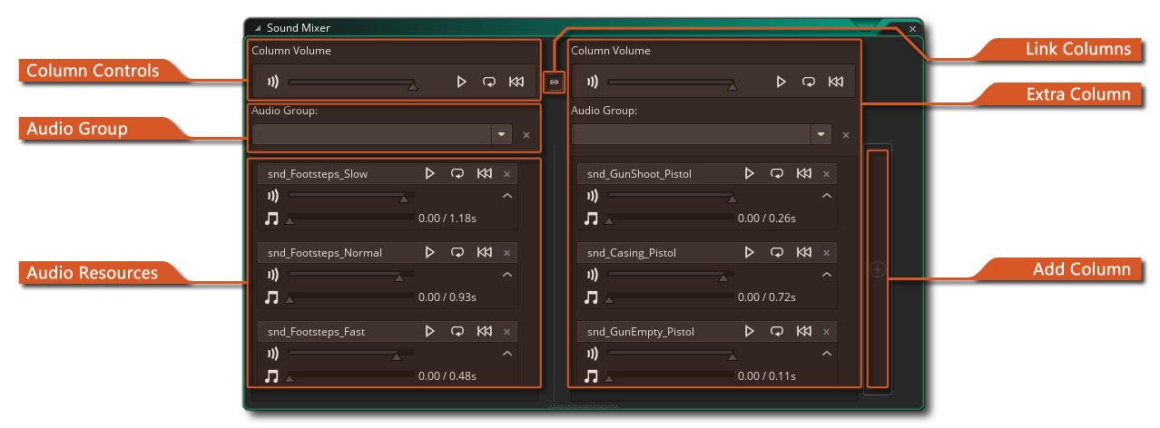 Le mélangeur de son