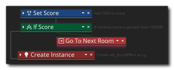 Actions réduites DnD™