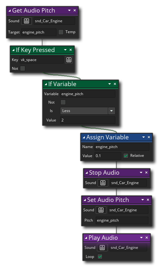 Définir un exemple de hauteur audio