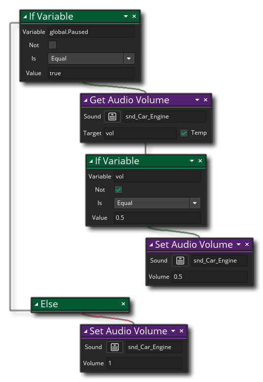 Obtenir un exemple de volume audio