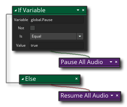 Mettre en pause tous les exemples audio