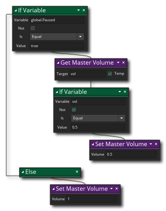 Obtenir un exemple de volume maître