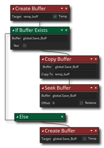 Exemple de tampon de copie