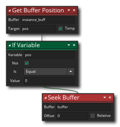 Obtenir un exemple de position de tampon