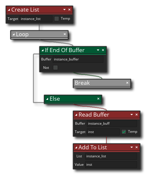 Si l'exemple de fin de tampon