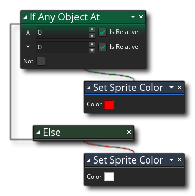 Si n'importe quel objet à l'exemple