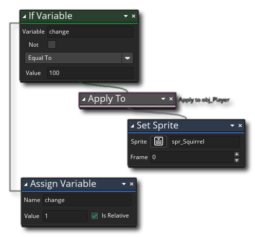 Appliquer à l'exemple