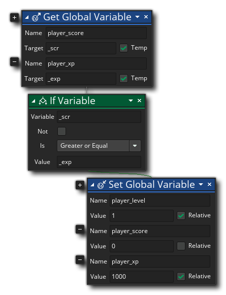 Obtenir un exemple d'action variable globale
