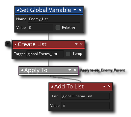 Créer un exemple de liste