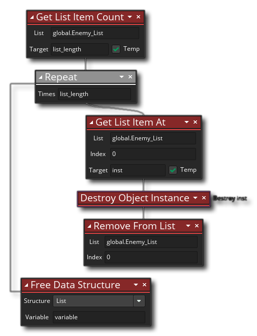 Obtenir un exemple de liste d'éléments