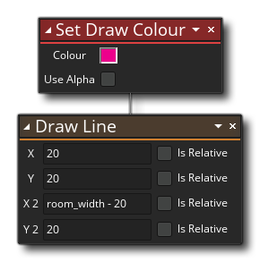 Dessiner un exemple de ligne