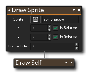 Dessiner un exemple de soi