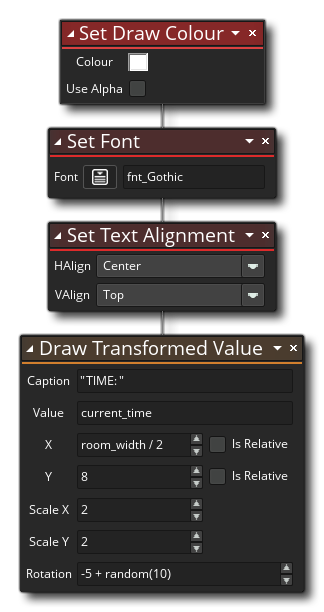 Dessiner un exemple de valeur transformée