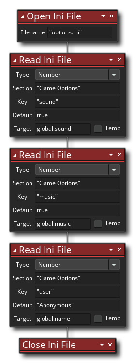 Lire un exemple de fichier Ini