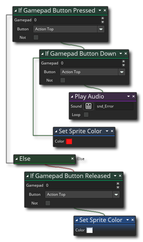 Si l'exemple de bouton de manette de jeu