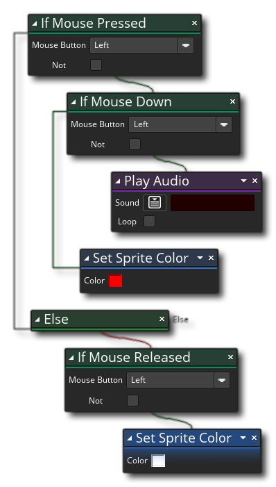 Exemple pressé par la souris
