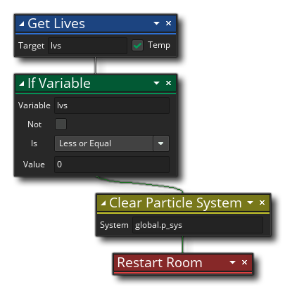 Exemple de système de particules claires