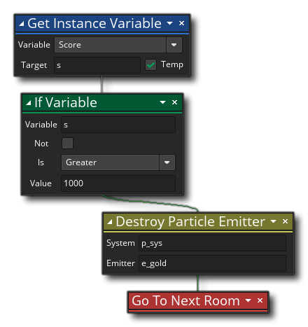 Détruire l'exemple d'émetteur de particules