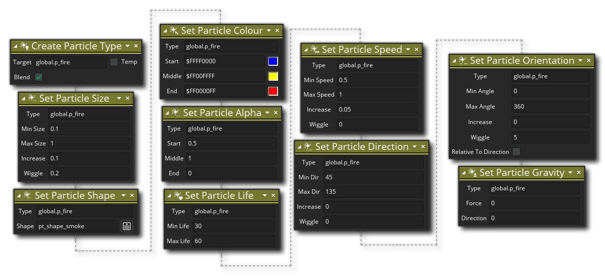 Créer un exemple de forme de particule