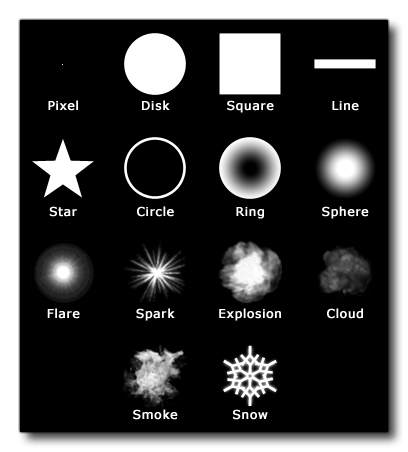 Construit en types de particules