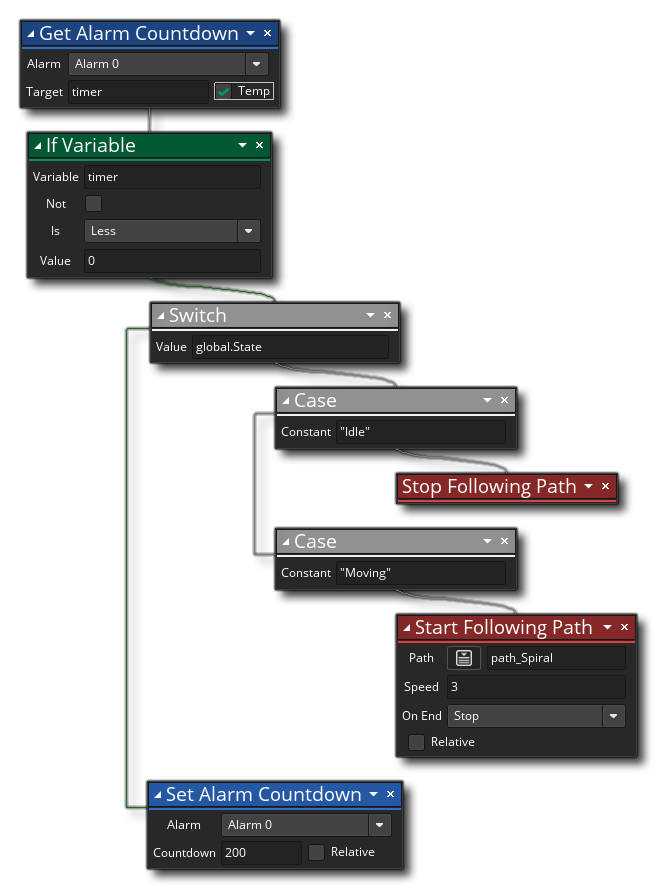 Arrêter l'exemple de chemin suivant