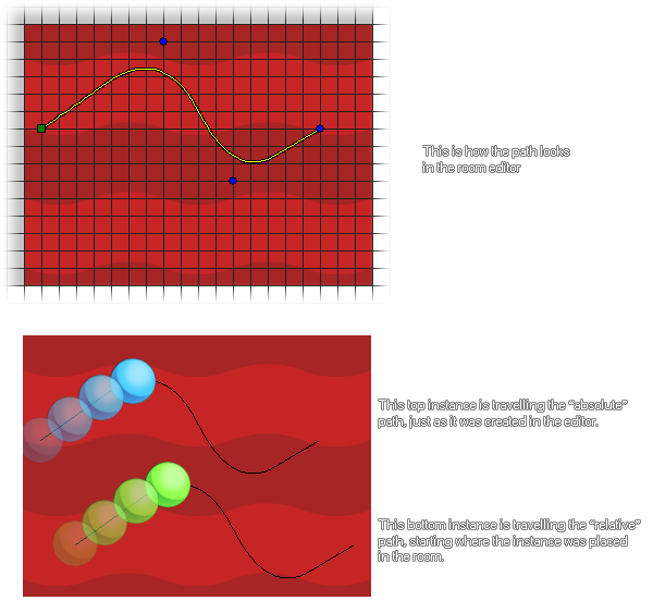 Vs relatifs Les chemins absolus