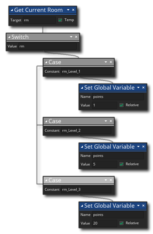 Redémarrer la pièce Exemple