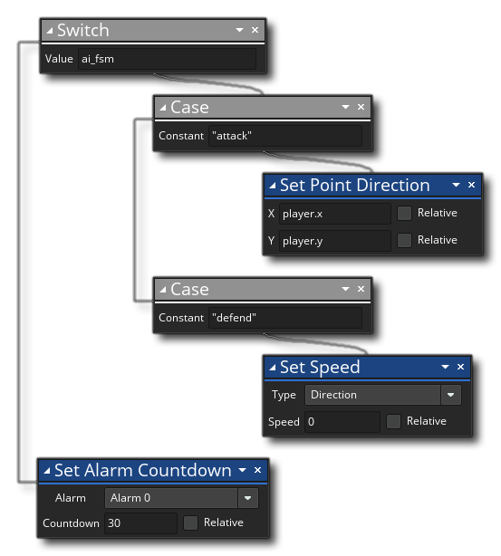 Exemple de commutateur