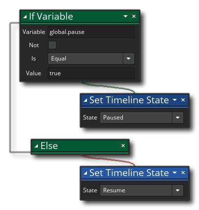 Définir l'exemple d'état de la timeline