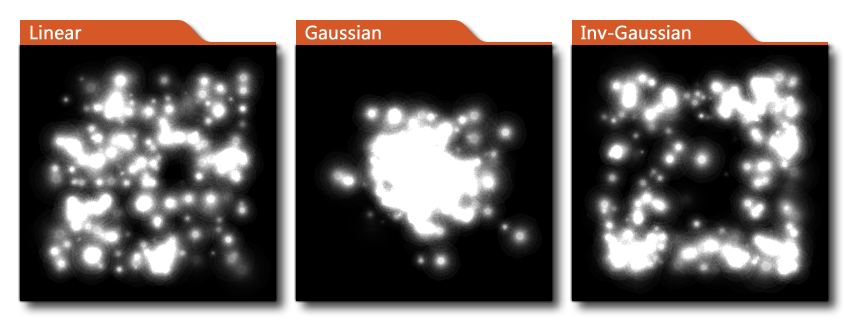 Distribution d'émetteurs